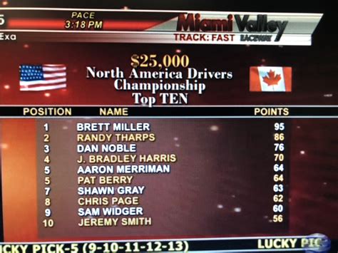 ust results|united states trotting assn results.